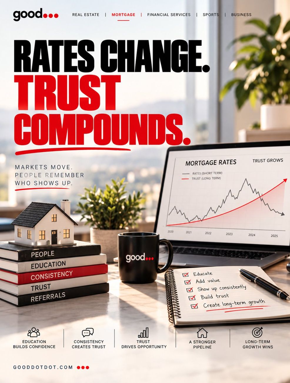 Rates Change. Trust Compounds.